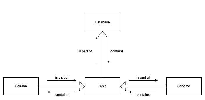 schema table column