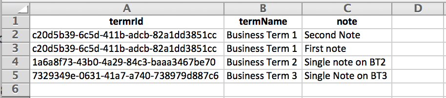 Example of Collibra asset with multiple notes, with each note on a different row in Excel export